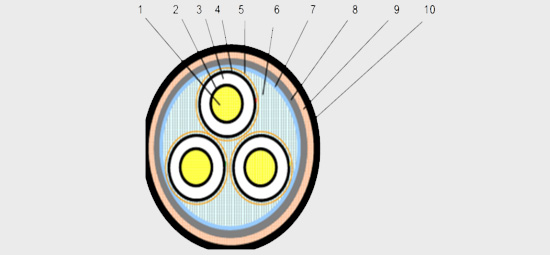 yjv22-3x300高壓電纜結構圖