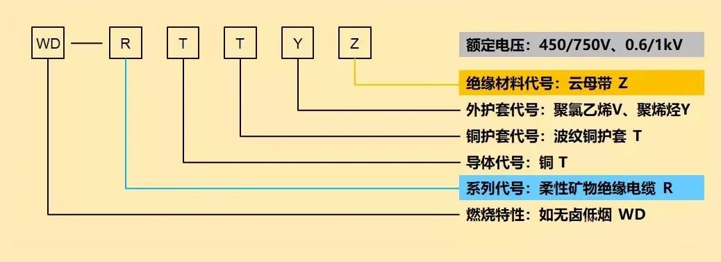 消防配電必備:礦物絕緣類不燃性電纜 消防配電必備:礦物絕緣類不燃性電纜