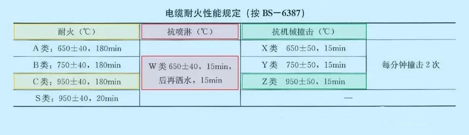 消防配電必備:礦物絕緣類不燃性電纜 消防配電必備:礦物絕緣類不燃性電纜